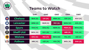 Arsenal play fulham in a london derby. 2020 21 Premier League Fixtures Released Fantasy Premier League Tips By Fantasy Football Pundits