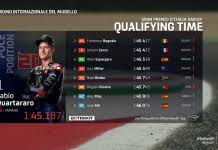 Motogp 2021 boleh jadi musim paling suram bagi valentino rossi. Hasil Kualifikasi Motogp Jerman 2021 Ridertua Com