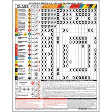 Hazmat Load And Segregation Chart 2 Sided Laminated