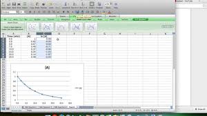 Ap Chemistry How To Make Kinetics Rate Law Graphs In Microsoft Excel