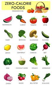 Pin Auf Healthy