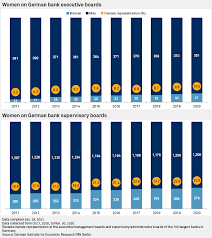 Banken und sparkassen im berlinfinder. Flexible Hours Political Pressure May Ease German Bank Gender Problem S P Global Market Intelligence