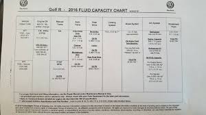 vwvortex com 2016 golf r 6 speed manual gear oil capacity