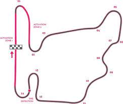 Hungaroring ⭐ , hungary, pest: Hungaroring A Race Engineers Guide To The Hungarian Gp The Checkered Flag