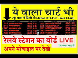 Govt Official Railway App How To See Live Indian Railways Station Trains Display Chart Quickly