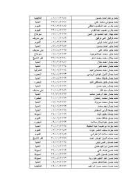 أكد مجلس الغرف السعودية أن تحقيق المملكة المركز الأول عالمياً في استجابة الحكومة ورواد الأعمال لجائحة كورونا وفقاً لتقرير المرصد العالمي لريادة الأعمال، يعكس الأثر الكبير لرؤية المملكة 2030 على. Ø§Ø®Ø± ØªØ­Ø¯ÙŠØ« Ø§Ø³Ù…Ø§Ø¡ Ø¹Ù‚ÙˆØ¯ Ø§Ù„Ø§Ø±Ø¯Ù† Ø§Ù„ØºÙŠØ± Ù…Ø³ØªÙ„Ù…Ø© Ø§Ù„Ø£Ù† Ù…ÙˆÙ‚Ø¹ ÙˆØ²Ø§Ø±Ø© Ø§Ù„Ù‚ÙˆÙ‰ Ø§Ù„Ø¹Ø§Ù…Ù„Ø© Ø§Ø¹Ù„Ø§Ù† ÙƒØ´ÙˆÙØ§Øª Ø¬Ù…ÙŠØ¹ Ø§Ø³Ù…Ø§Ø¡ Ø§Ù„Ø°ÙŠÙ† Ù„Ù… ÙŠØªØ³Ù„Ù…ÙˆØ§ Ø¹Ù‚ÙˆØ¯Ù‡Ù… Ù…Ù† Ø§Ù„Ø§Ø±Ø¯Ù† Ø­ØªÙŠ Ø§Ù„Ø£Ù† 2019 2020 ØªØ¹Ø±Ù Ø¹Ù„ÙŠÙ‡Ù… ØµÙˆØ± Pdf