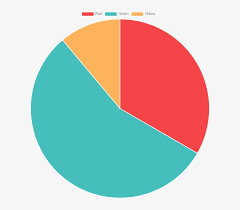 Pie Charts Png Transparent Pie Chart Png Png Image