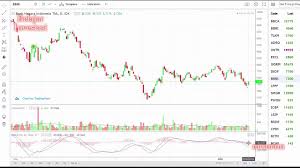 Mcanam Rekomendasi Saham 05022020 Bbca Bbni Hexa Pwon In 2020 Bullet Journal Hexa Map