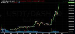 Bitcoin to eur chart btc to eur rate for today is €48,171. Bitcoin Euro Kur Coingecko Bitcoin Kurs Coingecko