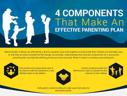 Your plan must describe your schedule very clearly in legal terms. Creating A Parenting Plan In Illinois Chicago Custody Lawyer