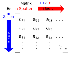 The wolfram language's matrix operations handle both numeric and symbolic matrices, automatically accessing large numbers of highly efficient algorithms. Matrix Mathematik Wikipedia
