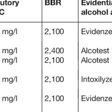 Pdf The Relationship Between Blood Alcohol Concentration