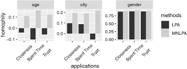 A Survey Of Community Detection Methods In Multilayer Networks Springerlink