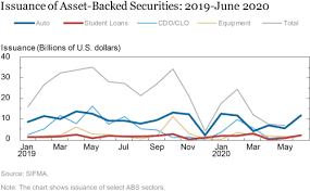 — cryptocurrencies can be defined as native tokens , which are intrinsic to a blockchain and used for validations (e.g. Securing Secured Finance The Term Asset Backed Securities Loan Facility Liberty Street Economics