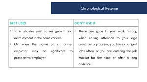 A resume is a brief summary of personal and professional experiences, skills, and education history. Resume Types By Grammarcat Online Presentation