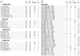 For Dd Table Diving Related Keywords Suggestions For Dd