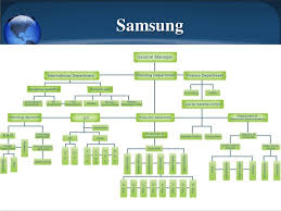 companies structure