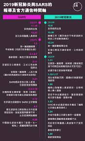 宅在家·学做菜 宅在家·抗疫情 宅在家·听播客 宅在家·看新闻 宅在家·保健康 宅在家·找乐子. ç–«æƒ…èˆ‡è¼¿æƒ…åä¸ƒå¹´ è¢«çžžå ±çš„sarsèˆ‡è¢«å­¤ç«‹çš„æ­¦æ¼¢ æ·±åº¦ 2019å† ç‹€ç—…æ¯'ç–«æƒ… å¤§é™¸ ç«¯å‚³åª'initium Media