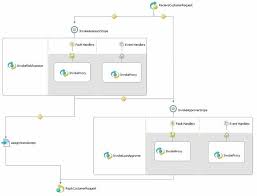 Monitored Loan Approval Process Flow Chart Download