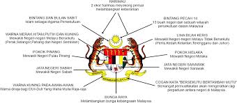 It is absolutely disappointing and poorly maintained. Mari Belajar Sejarah Sekolah Rendah Identiti Negara Jata Negara