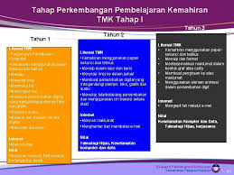 Aper itu ujian menaip 18 p.s.m? Kebolehan Menaip