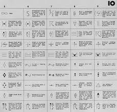 Present Weather Symbols