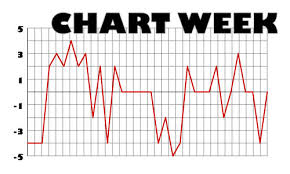 Mood Charting Why Chart Bi Polar Curious