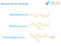 When wanting to compare two values that are both determined by. How To Calculate Percent Error Concept And Calculation Meaning Examples Formulas