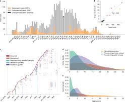 The original size of the image is 2400 × 1017 px and the original resolution is 300 dpi. Integration Of Genomic Sequencing Into The Response To The Ebola Virus Outbreak In Nord Kivu Democratic Republic Of The Congo Nature Medicine