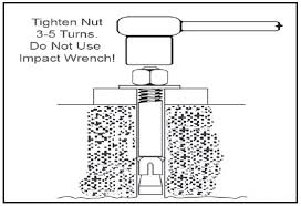 Double vehicle floor hoist removal / jaguar xjs restoration/modification: The Complete Guide On Installing A 2 Post Car Lift For Your Shop Or Garage Jmc Automotive Equipment