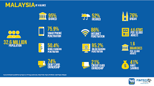 List of company names provided. Fintech Malaysia Report 2019 How Is Malaysia S Fintech Scene Doing Fintech News Malaysia