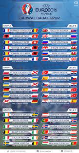 Jadwal putaran uefa euro 2020 sudah ditetapkan oleh uefa, 24 tim yang lolos hasil pertandingan , anda hanya perlu memasukkan skor di tiap pertandingan di sheet uefa euro 2020 , dan klasemen. Jadwal Lengkap Uefa Euro 2016