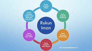 Jika rukun islam ada 5, maka rukun iman ada 6. 6 Rukun Iman Dalil Makna Penjelasan Urutan Urgensinya Lengkap