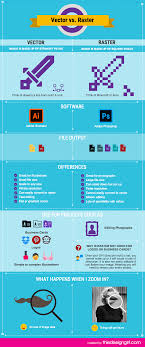 Vector Vs Raster Infographic Many Of My Clients Are A Bit