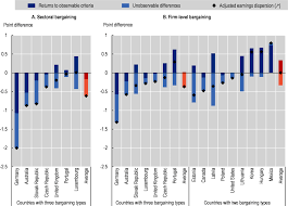 The right of workers to bargain freely with employers is an essential element in freedom of association. The Role Of Collective Bargaining Systems For Labour Market Performance Negotiating Our Way Up Collective Bargaining In A Changing World Of Work Oecd Ilibrary