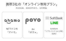 り チケットをご購入頂けます チケット申し込み開始日や チケット料金などの詳細は 続報をお待ち下さい. 5åˆ†ã§åˆ†ã‹ã‚‹æºå¸¯æ–°ãƒ—ãƒ©ãƒ³ã¾ã¨ã‚ Ahamo Povo Softbank On Line Diamond Signal