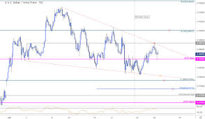 swiss franc price chart usd chf coils breakout imminent