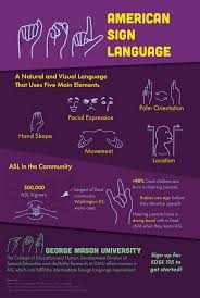 Pin By Hlapham On Project 3 In 2020 Deaf Children Facial Expressions American Sign Language