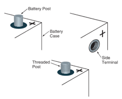 Unfortunately, batteries don't last forever and must be replaced every few years. Automotive Battery Construction Parts