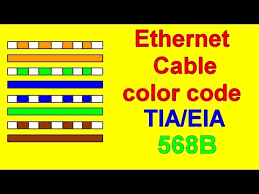 During manufacture cat 6 cables ethernet cable pinout. Cat6 Wiring Diagram Color Codes 99 Corvette Fuse Box Diagram Begeboy Wiring Diagram Source