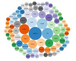 which was the most popular hcsm tweet chat