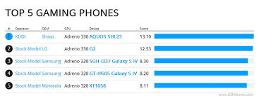 sharps unannounced aquos shl23 tops basemark x chart