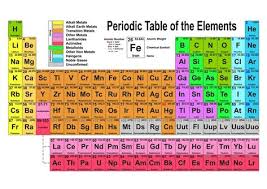 Periodic Table Of Elements With Names And Symbols Pdf