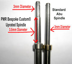 spindle size difference in american and european abus