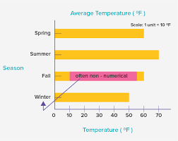 what is horizontal bar graph definition facts example