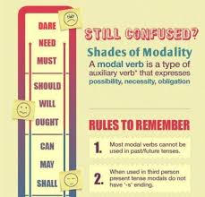 In english, the modal verbs commonly used are can, could, may, might, shall, should, will, would, and must. Still Confused About Auxiliary And Modal Verbs Infographic E Learning Infographics