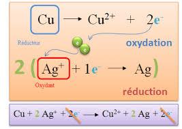 Lachimie Net Oxydoreduction