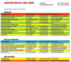 Senarai kilang kulim hi tech : Abu Arif Arnab Kulim Hi Tech Rabbitry Home Facebook