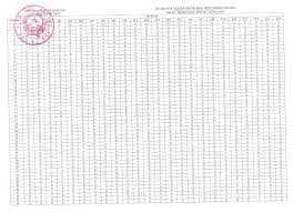 Ngoài ra, các trường đại học, cao đẳng có thể sử dụng kết quả thi để xét tuyển. On Luyá»‡n Ä'ap An Ä'á» Thi Thpt Quá»'c Gia 2021 Mon Tiáº¿ng Anh Cac Ma Ä'á»