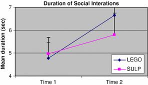 Certificates for roles within a lego therapy group and for completing a block of building brick therapy. Lego Therapy And The Social Use Of Language Programme An Evaluation Of Two Social Skills Interventions For Children With High Functioning Autism And Asperger Syndrome Springerlink
